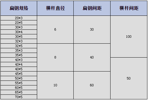 鋼格板規格.png